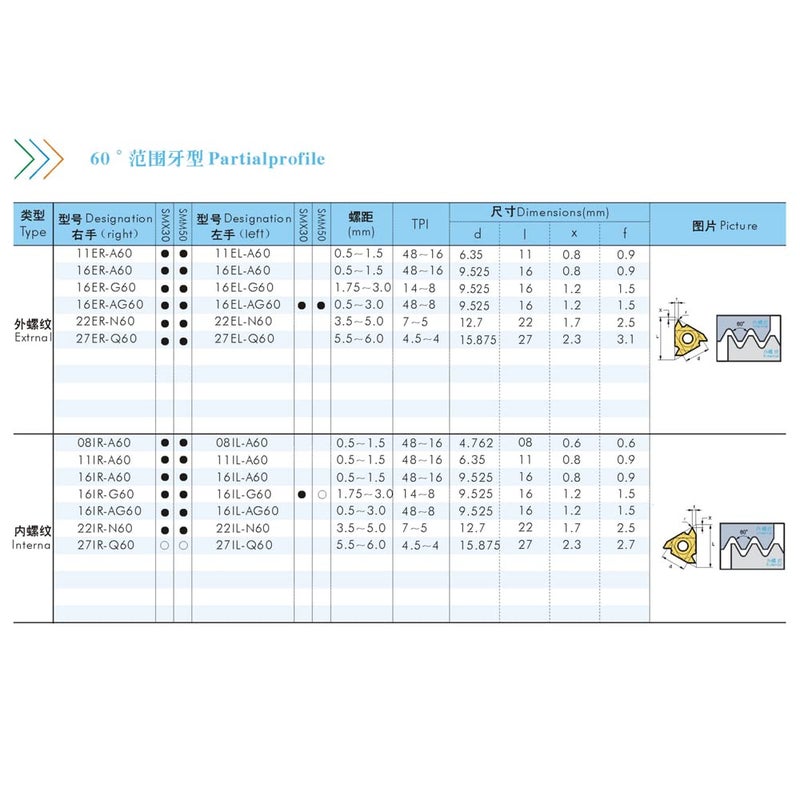 CDBP 16ER AG60/16IR AG60 Standard Laydown Threading Insert, External Partial Profile 60 Degree Thread, 10 PCS - Image 4